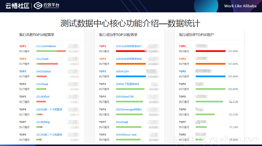 互联网数据中心怎么看配置?数据中心配置参数详解 第1张 互联网数据中心怎么看配置?数据中心配置参数详解 第1张