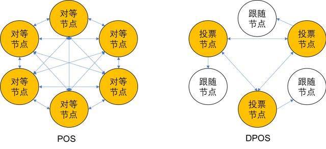 互联网跨链数据校验怎么做?跨链数据解决方案有哪些 第2张 互联网跨链数据校验怎么做?跨链数据解决方案有哪些 第2张