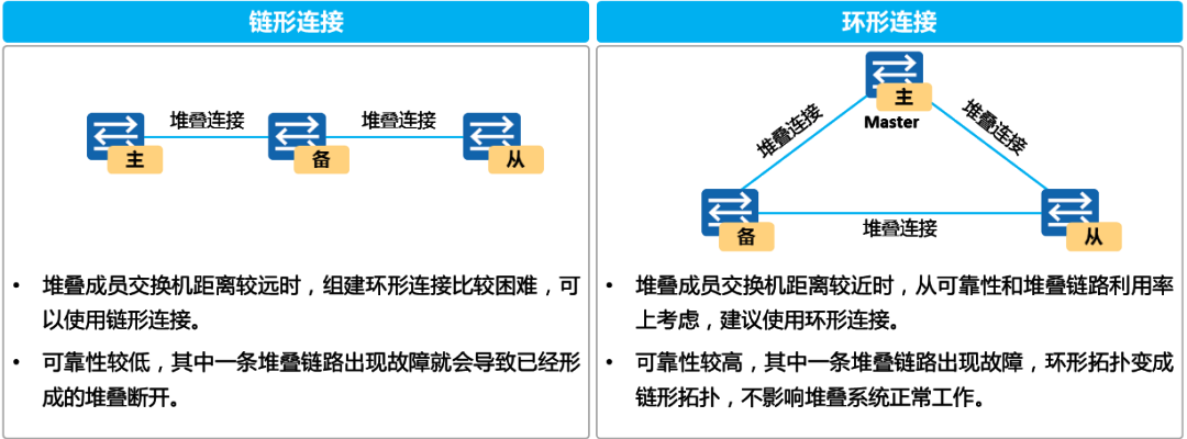互联网跨链数据校验怎么做?跨链数据解决方案有哪些 第3张 互联网跨链数据校验怎么做?跨链数据解决方案有哪些 第3张