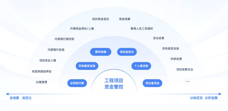 互联网如何赋能项目管理？互联网在项目管理中的应用
