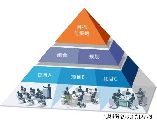 互联网如何赋能项目管理?互联网在项目管理中的应用 第3张 互联网如何赋能项目管理?互联网在项目管理中的应用 第3张