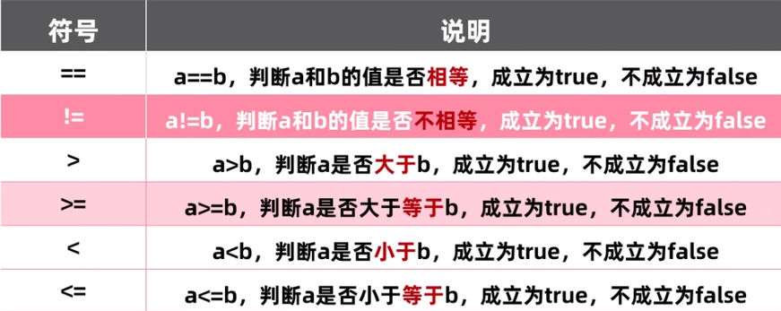 Java正则表达式入门,从基础用法到高级技巧,有哪些疑问? 第3张 Java正则表达式入门,从基础用法到高级技巧,有哪些疑问? 第3张