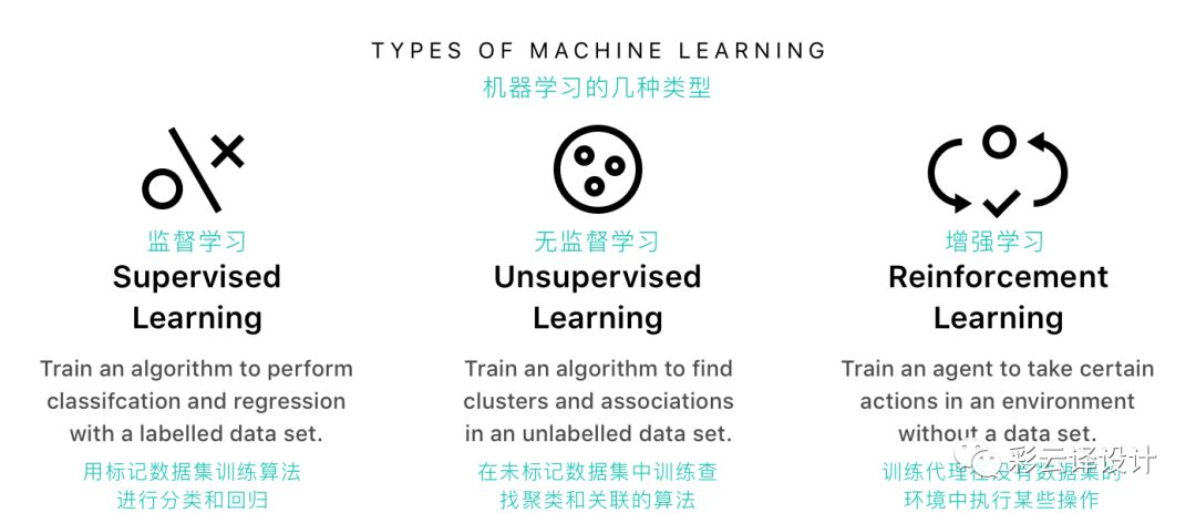 机器学习标注工具和快捷键使用说明是什么,怎么用? 第1张 机器学习标注工具和快捷键使用说明是什么,怎么用? 第1张