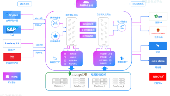 互联网跨链数据解决方案api怎么用?如何获取高可用跨链数据接口 第3张 互联网跨链数据解决方案api怎么用?如何获取高可用跨链数据接口 第3张