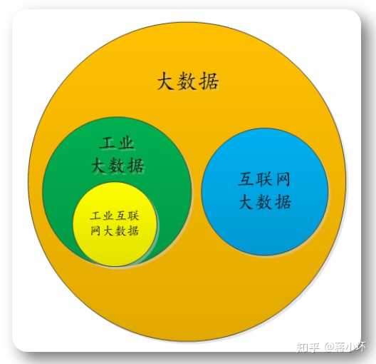 互联网和大数据到底有啥区别？互联网与大数据的区别