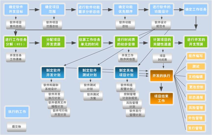 互联网技术开发项目管理怎么做？项目管理系统有哪些