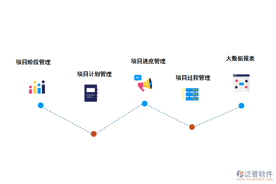 互联网技术开发项目管理怎么做?项目管理系统有哪些 第3张 互联网技术开发项目管理怎么做?项目管理系统有哪些 第3张