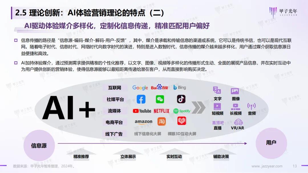 互联网智能营销怎么做？2024年最新玩法与案例解析