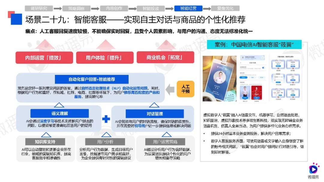 互联网智能营销怎么做?2024年最新玩法与案例解析 第2张 互联网智能营销怎么做?2024年最新玩法与案例解析 第2张