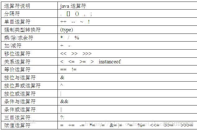 Java中整数除法余数计算方法是什么原理?如何准确获取余数? 第1张 Java中整数除法余数计算方法是什么原理?如何准确获取余数? 第1张