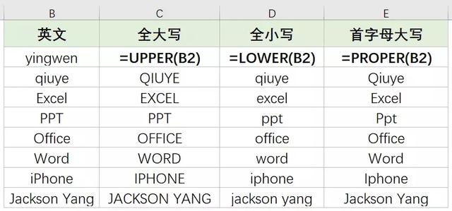 js日期大写和金额转大写如何实现?,有哪些常用方法? 第2张 js日期大写和金额转大写如何实现?,有哪些常用方法? 第2张