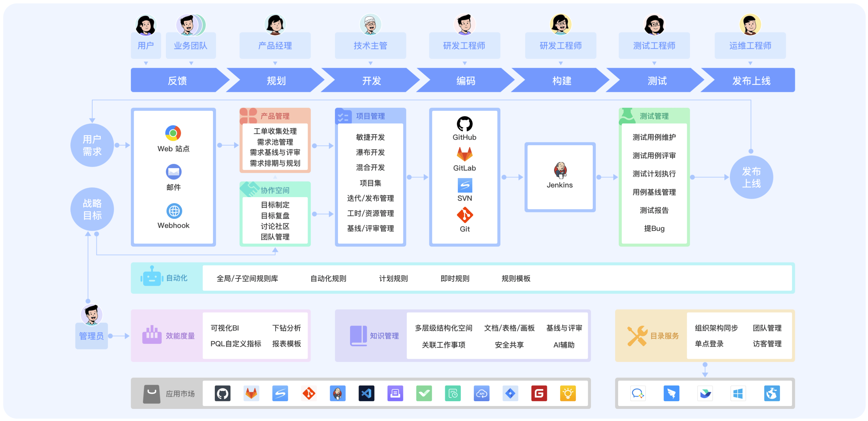 互联网小项目管理怎么做?小项目管理系统有哪些 第2张 互联网小项目管理怎么做?小项目管理系统有哪些 第2张