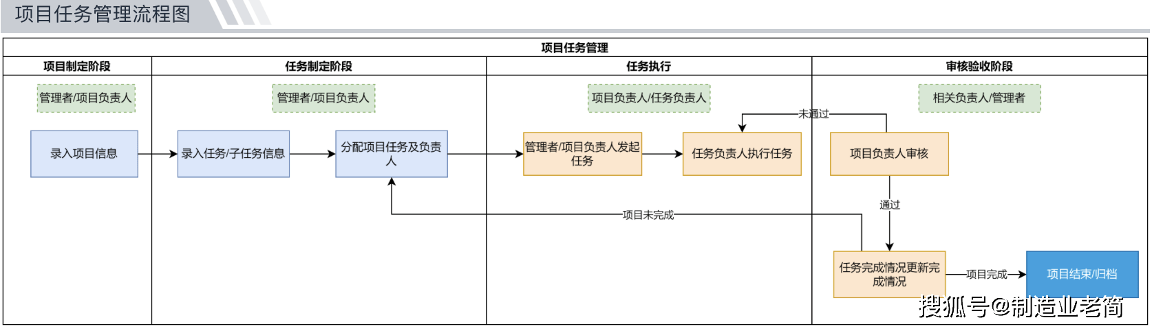互联网小项目管理怎么做?小项目管理系统有哪些 第3张 互联网小项目管理怎么做?小项目管理系统有哪些 第3张