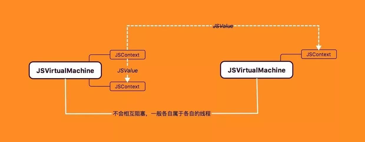 JS如何实现画板及UI引擎页面组件交互?,实现方法是什么? 第2张 JS如何实现画板及UI引擎页面组件交互?,实现方法是什么? 第2张
