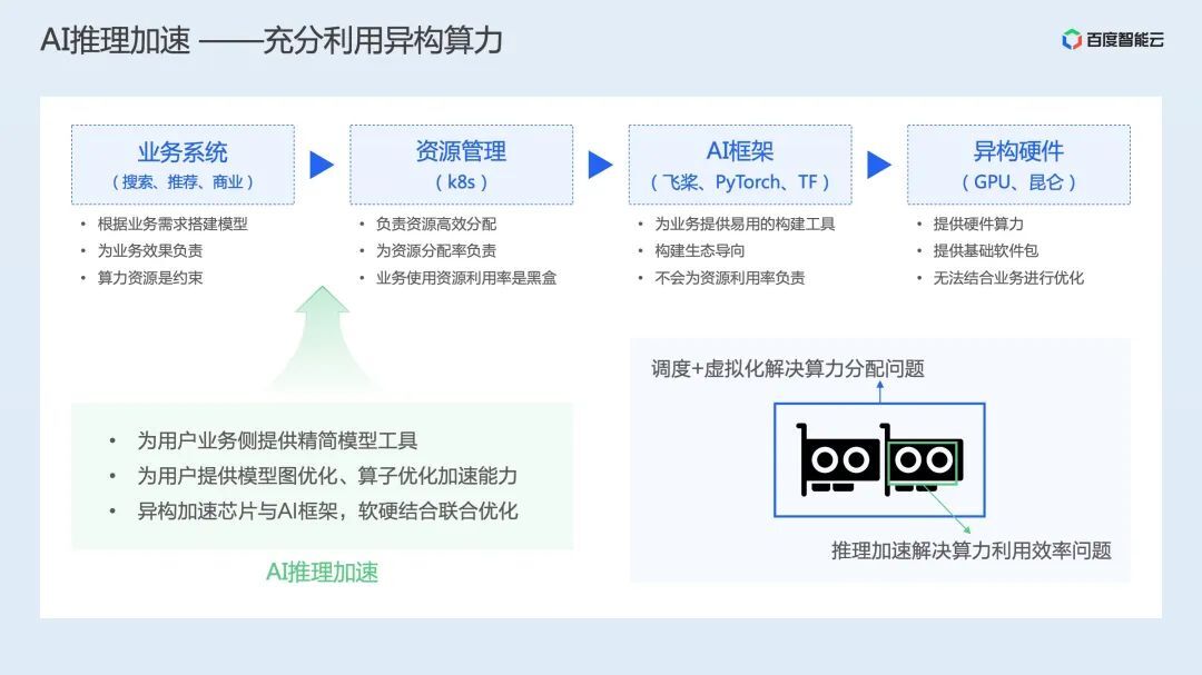 工业AI推理系统怎么搭建?工业AI推理系统搭建步骤 第2张 工业AI推理系统怎么搭建?工业AI推理系统搭建步骤 第2张