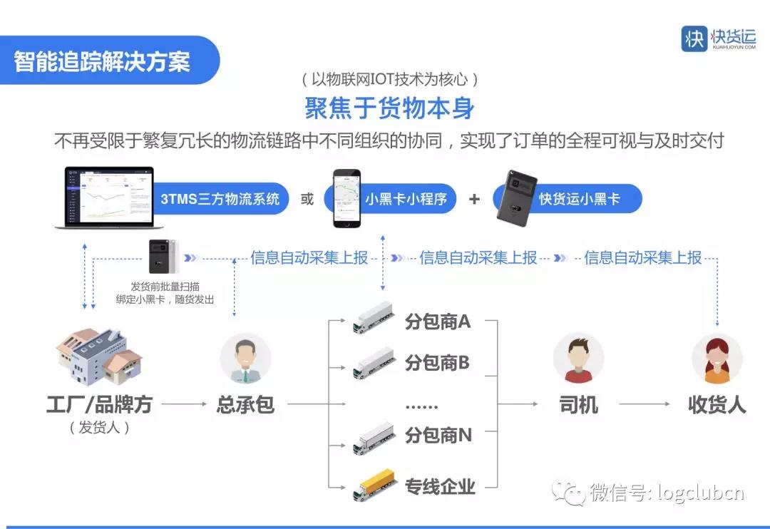 物联网仓单追踪技术如何实现?物联网仓单追踪技术有哪些 第2张 物联网仓单追踪技术如何实现?物联网仓单追踪技术有哪些 第2张