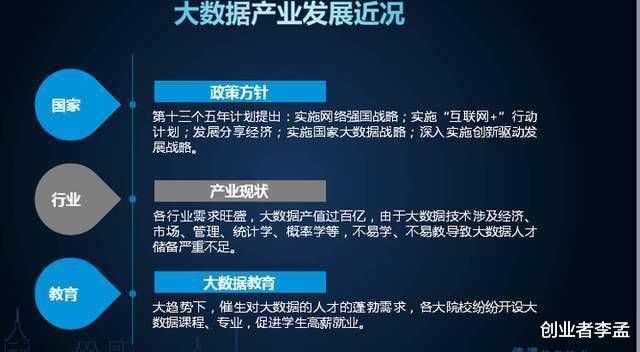 互联网大数据专业学什么?互联网大数据专业就业前景怎么样 第2张 互联网大数据专业学什么?互联网大数据专业就业前景怎么样 第2张