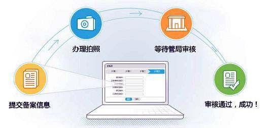 icp备案云虚拟主机通常需要多久完成备案,流程是怎样的? 第2张 icp备案云虚拟主机通常需要多久完成备案,流程是怎样的? 第2张