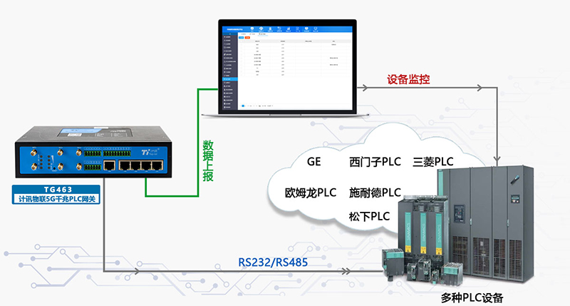 工业plc网关是什么?工业plc网关选型指南