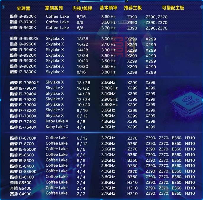 怎么看电脑的配置好不好,选购电脑时硬件参数怎么选 第2张 怎么看电脑的配置好不好,选购电脑时硬件参数怎么选 第2张