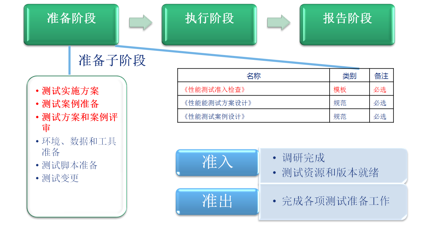 JMS性能测试的完整流程是什么,常用的测试工具有哪些? 第1张 JMS性能测试的完整流程是什么,常用的测试工具有哪些? 第1张