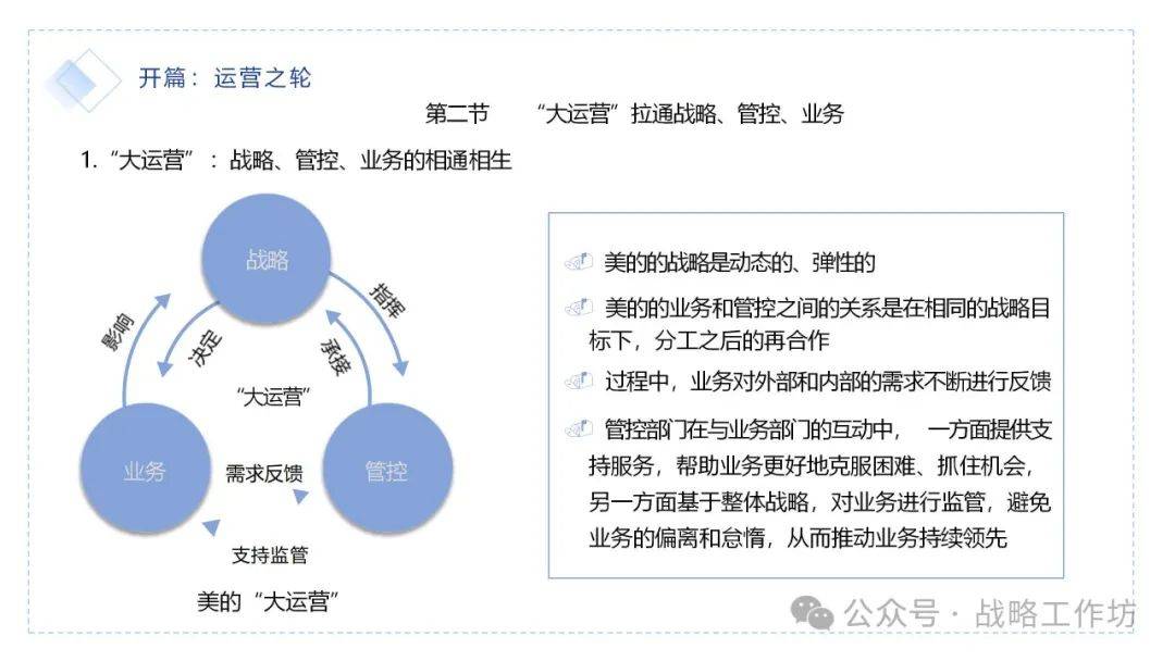 美的建立企业内网背后的战略意图及运营优势是什么？ 第1张