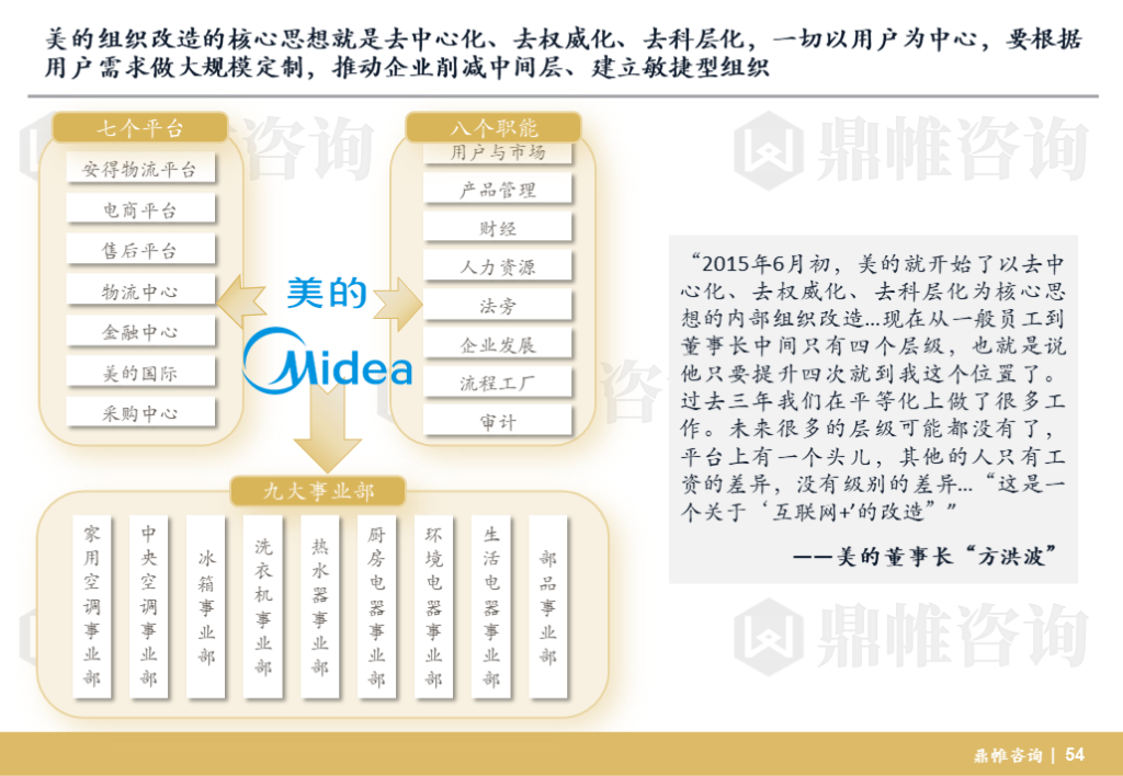 美的建立企业内网背后的战略意图及运营优势是什么？ 第2张