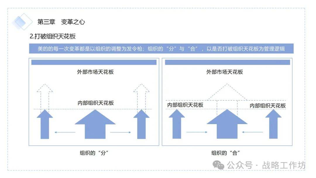 美的建立企业内网背后的战略意图及运营优势是什么？ 第3张