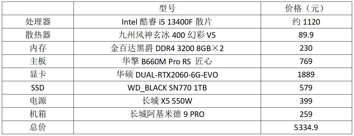 i5主机配置清单及价格多少钱?i5配置清单怎么选 第1张 i5主机配置清单及价格多少钱?i5配置清单怎么选 第1张