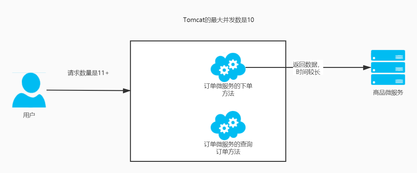 微信服务器架构如何支撑亿级并发与稳定运行? 第1张 微信服务器架构如何支撑亿级并发与稳定运行? 第1张