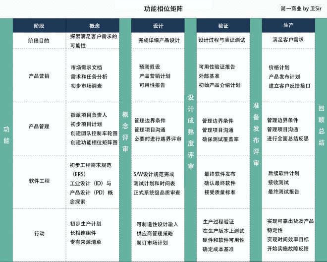 互联网创业如何做好项目管理?有哪些高效实用的项目管理工具 第2张 互联网创业如何做好项目管理?有哪些高效实用的项目管理工具 第2张