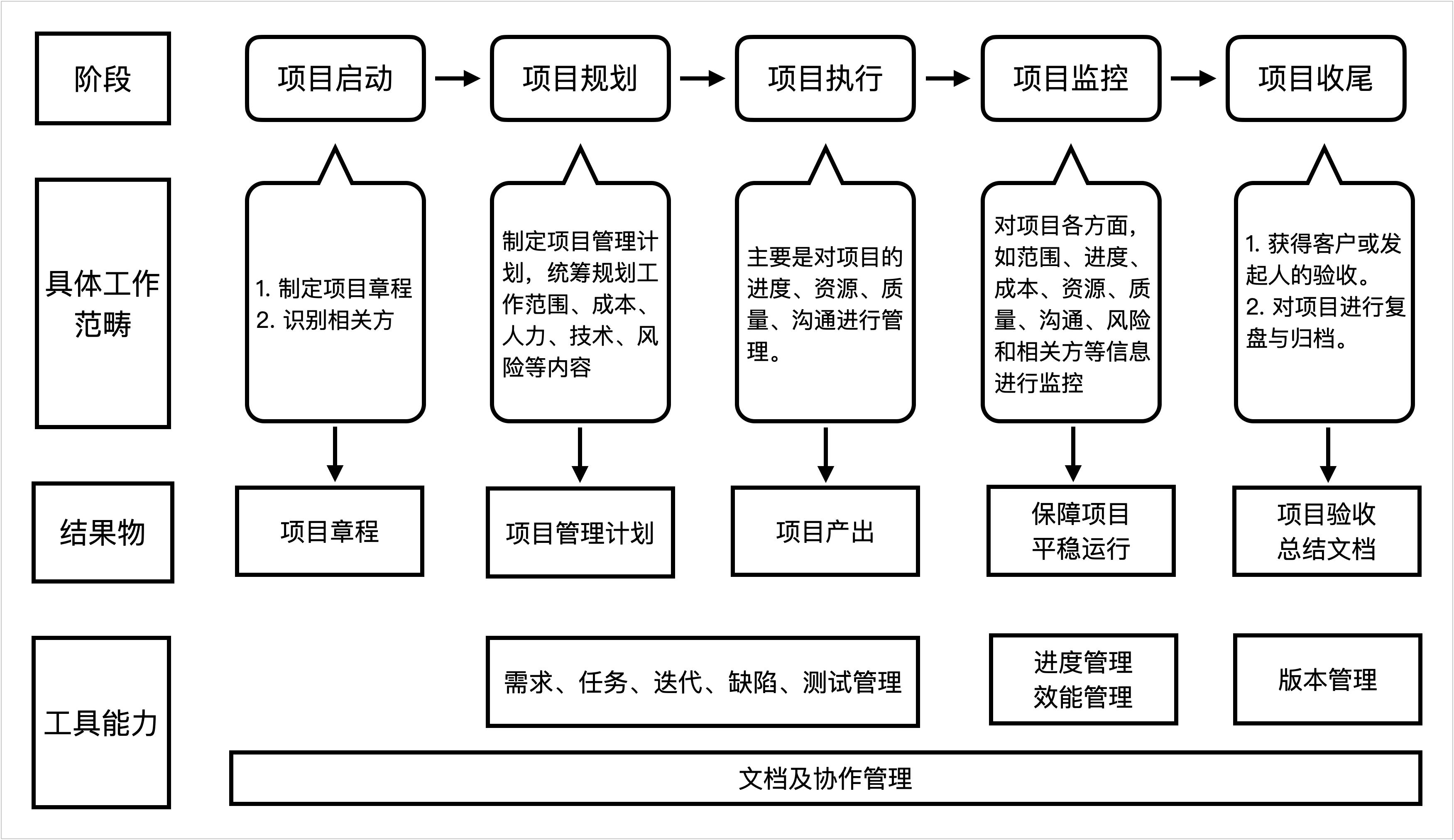 互联网创业如何做好项目管理?有哪些高效实用的项目管理工具 第3张 互联网创业如何做好项目管理?有哪些高效实用的项目管理工具 第3张