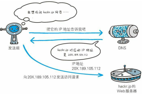 http网络是什么?http网络协议详解 第2张 http网络是什么?http网络协议详解 第2张