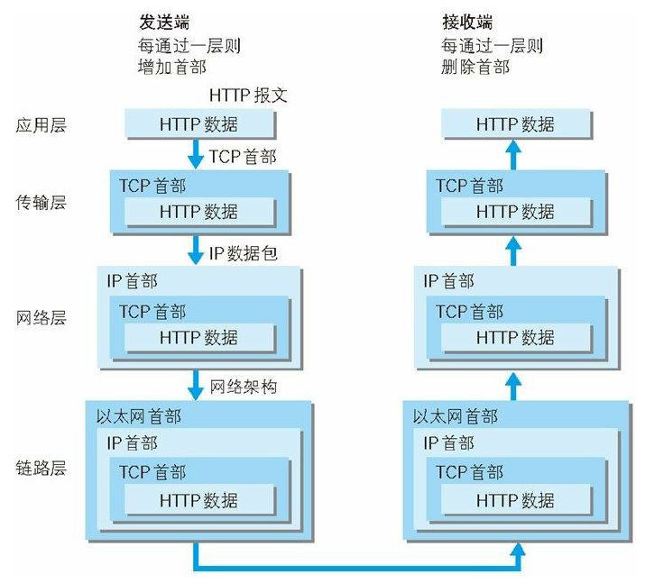 http网络是什么?http网络协议详解 第3张 http网络是什么?http网络协议详解 第3张