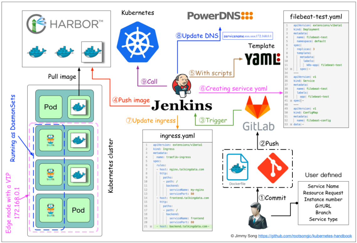 Jenkins和Hudson有何不同,如何搭建环境? 第2张 Jenkins和Hudson有何不同,如何搭建环境? 第2张