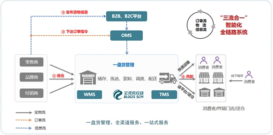 互联网区块链仓单系统到底有什么用?区块链仓单系统如何保障货物安全 第3张 互联网区块链仓单系统到底有什么用?区块链仓单系统如何保障货物安全 第3张