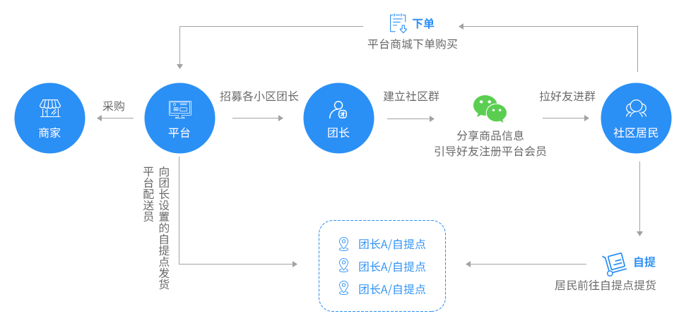 互联网区块链仓单系统如何实现数据共享? 第2张 互联网区块链仓单系统如何实现数据共享? 第2张