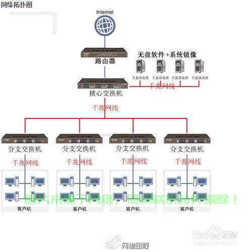 无盘服务器安装步骤是怎样的?新手如何快速上手? 第1张 无盘服务器安装步骤是怎样的?新手如何快速上手? 第1张