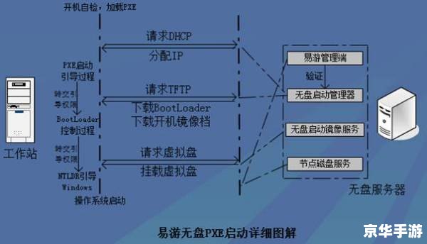 无盘服务器安装步骤是怎样的?新手如何快速上手? 第2张 无盘服务器安装步骤是怎样的?新手如何快速上手? 第2张