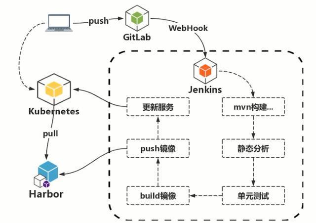 Jenkins SVN怎么搭建?Gitlab环境配置有哪些步骤? 第1张 Jenkins SVN怎么搭建?Gitlab环境配置有哪些步骤? 第1张