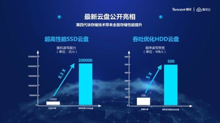 新浪云服务器,为何如此热门?揭秘其背后的秘密! 第3张 新浪云服务器,为何如此热门?揭秘其背后的秘密! 第3张
