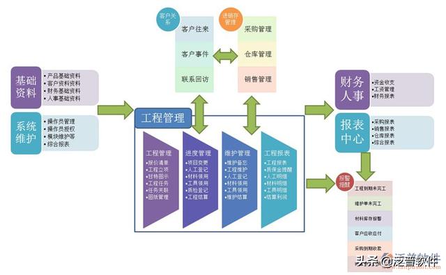 互联网产品项目管理电子书哪里下载?项目管理工具与流程详解 第1张 互联网产品项目管理电子书哪里下载?项目管理工具与流程详解 第1张