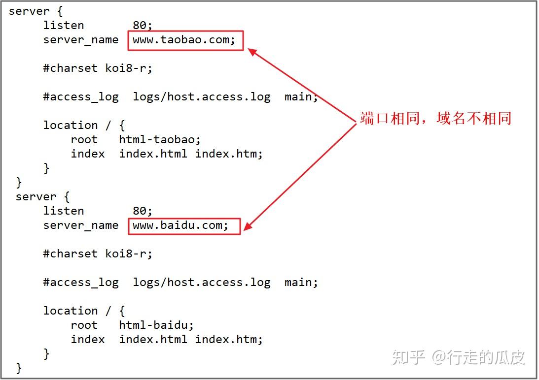 Nginx怎么配置域名绑定IP，nginx域名IP怎么设置