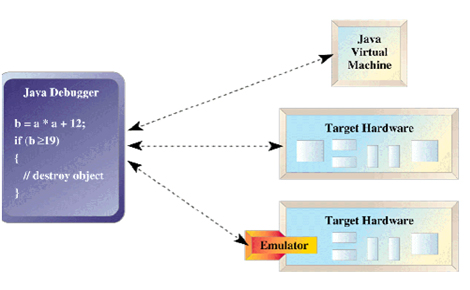 Java代码重构后性能测试怎么做,性能测试工具哪个好? 第2张 Java代码重构后性能测试怎么做,性能测试工具哪个好? 第2张