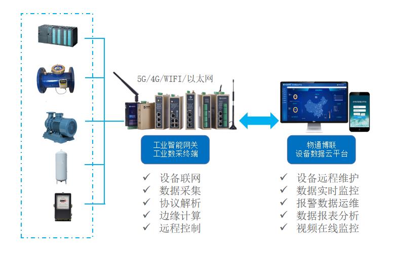 服务器智能监控技术,如何实现高效、精准的实时监控与故障预警? 第1张 服务器智能监控技术,如何实现高效、精准的实时监控与故障预警? 第1张