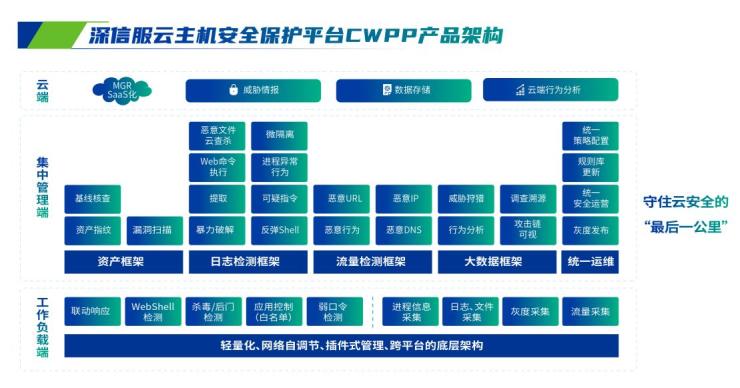 互盟云主机防护策略怎么做?云主机安全防护方案有哪些 第1张 互盟云主机防护策略怎么做?云主机安全防护方案有哪些 第1张