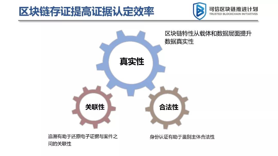 互联网区块链仓单应用存证真的可靠吗,区块链存证法律效力如何认定 第3张 互联网区块链仓单应用存证真的可靠吗,区块链存证法律效力如何认定 第3张