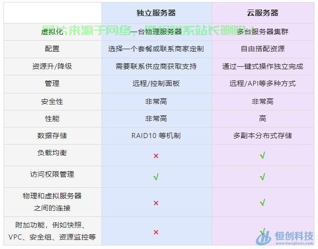 服务器托管与云空间哪个更优?成本、性能与灵活性深度对比揭秘! 第2张 服务器托管与云空间哪个更优?成本、性能与灵活性深度对比揭秘! 第2张
