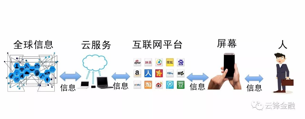 互联网云端智能网络文档是什么? 第2张 互联网云端智能网络文档是什么? 第2张
