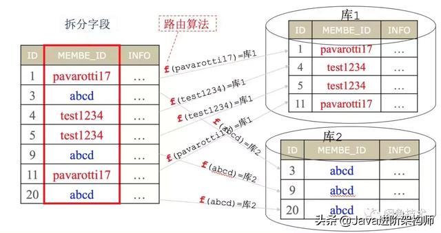 如何高效地将不同类型数组批量存入数据库?技巧与案例分享! 第2张 如何高效地将不同类型数组批量存入数据库?技巧与案例分享! 第2张